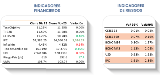 indicadores Kananha